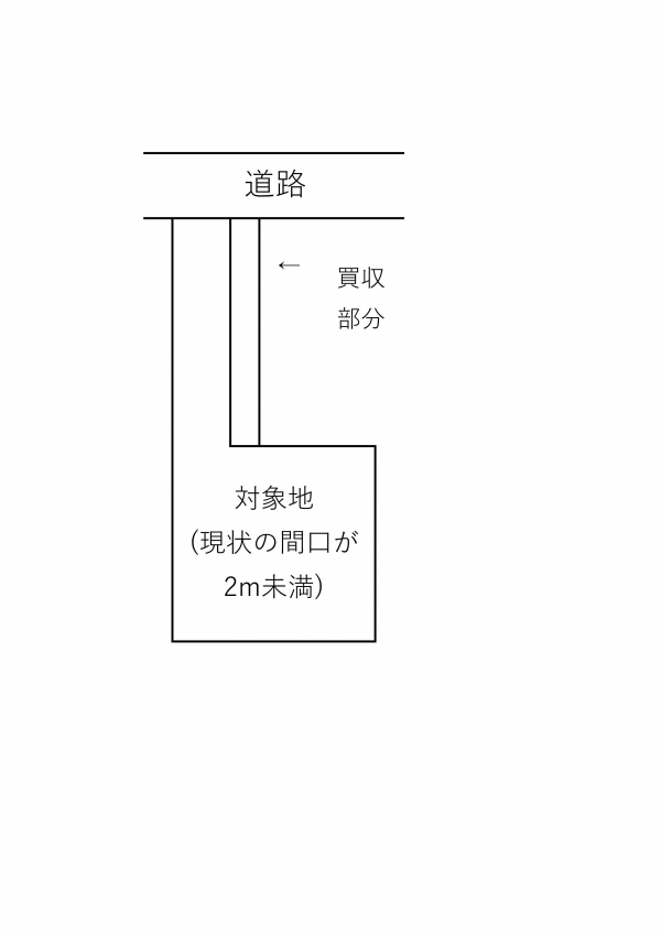 間口が狭く接道義務を満たさない土地2：不動産鑑定士嶋内雅人のブログ