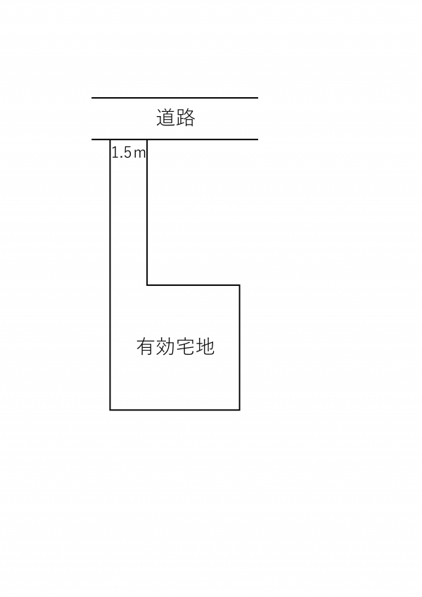 間口が狭く接道義務を満たさない土地